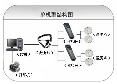 布拖县巡更系统六号