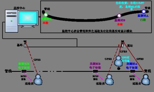 布拖县巡更系统八号