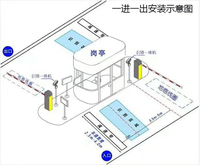 布拖县标准车牌识别系统安装图