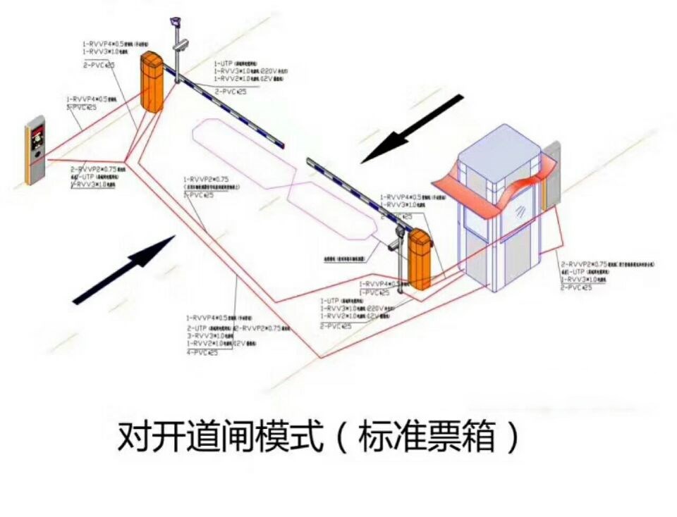 布拖县对开道闸单通道收费系统