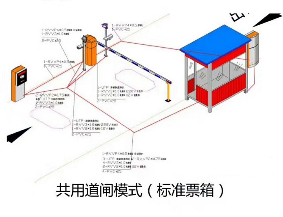 布拖县单通道模式停车系统