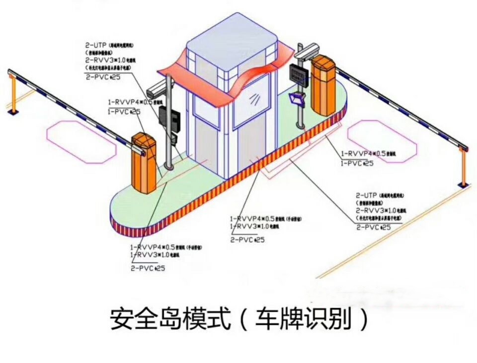 布拖县双通道带岗亭车牌识别