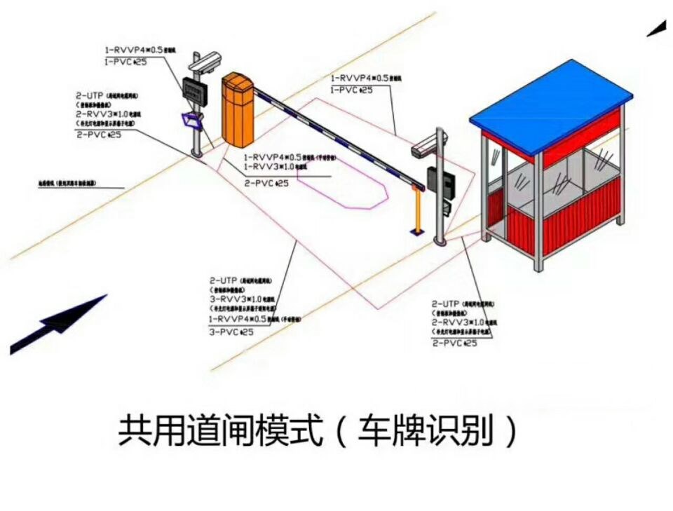 布拖县单通道车牌识别系统施工