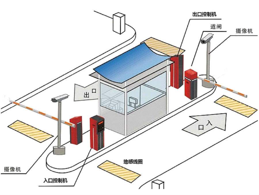 布拖县标准双通道刷卡停车系统安装示意